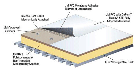 PVC Roofing Model